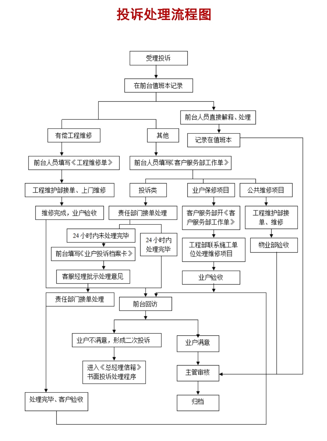 數字賦能，服務升級 2021年中國物業管理新趨勢觀察