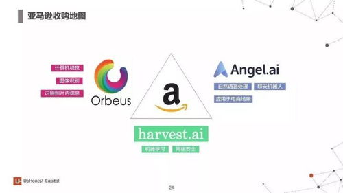 2017年度人工智能報(bào)告 七大行業(yè)應(yīng)用與百大初創(chuàng)企業(yè)引領(lǐng)軟件開發(fā)新浪潮