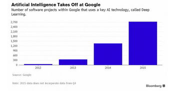 人工智能已睜開雙眼 圖文應(yīng)用軟件開發(fā)的新紀(jì)元